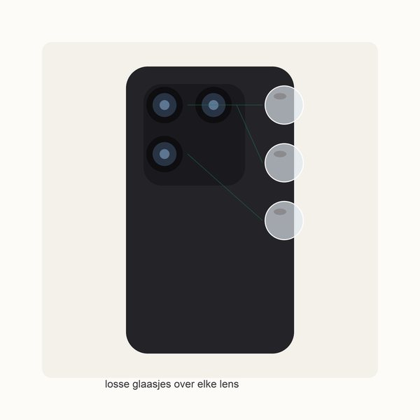Scherm + cameraprotector voor de iPhone 16